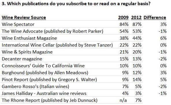 Wine Review Source Chart.